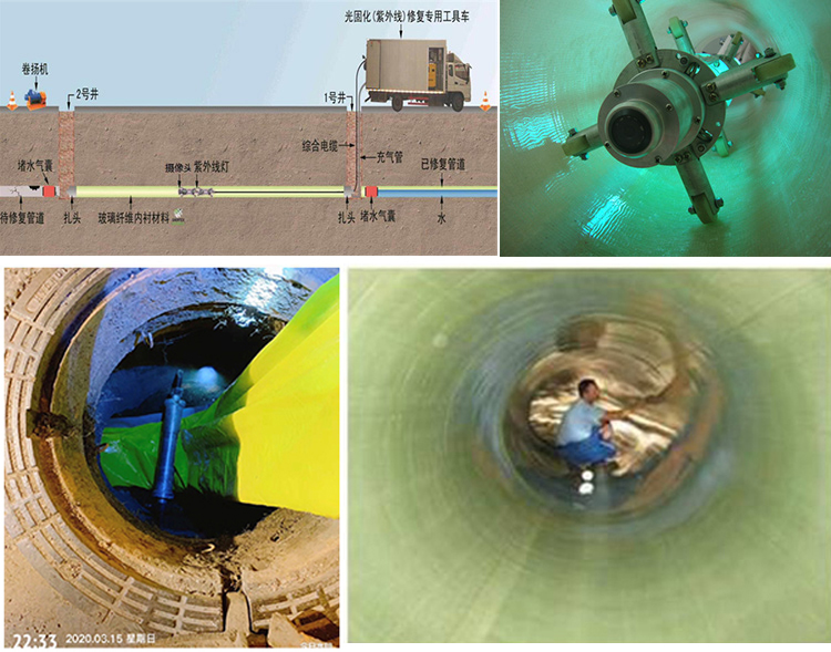 凤凰UV-CIPP内衬修复