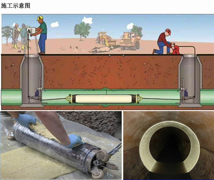 凤凰管道局部点状修复